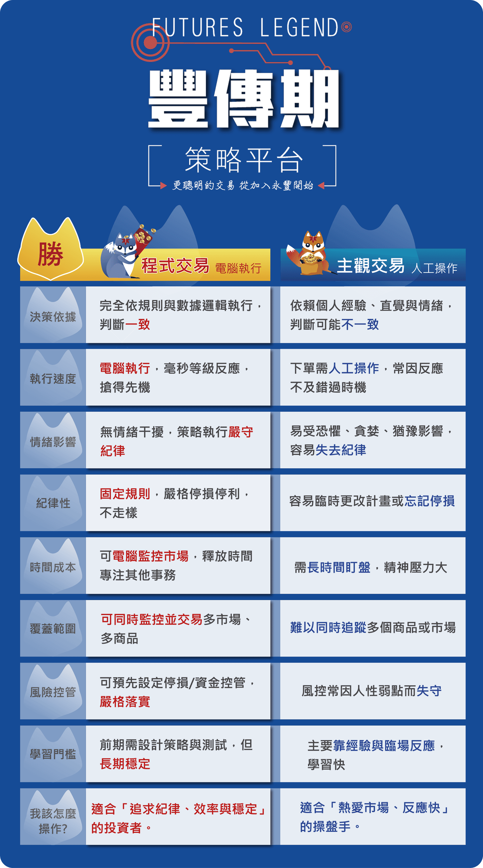 豐傳期策略平台介紹