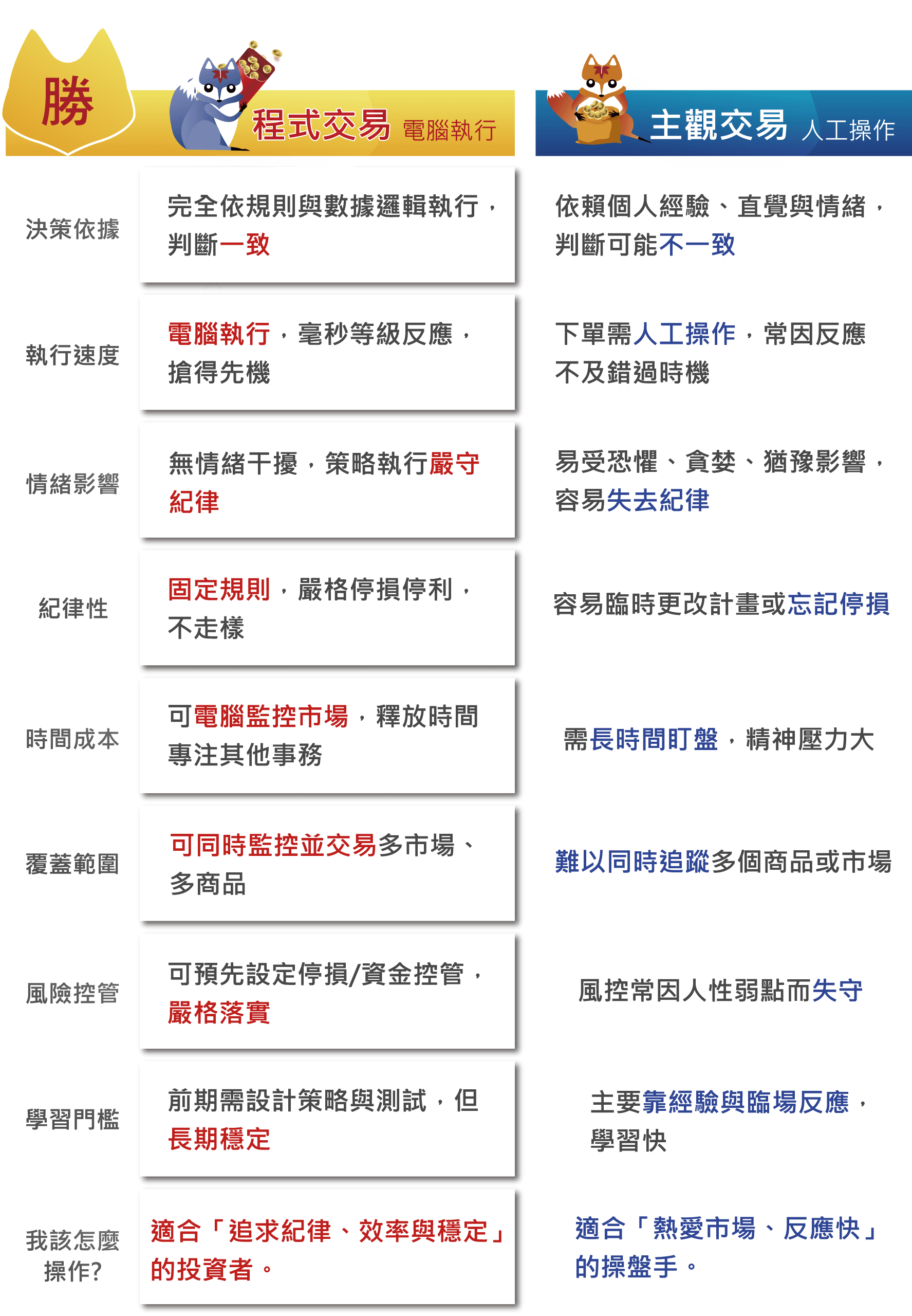 程式交易 電腦執行 勝