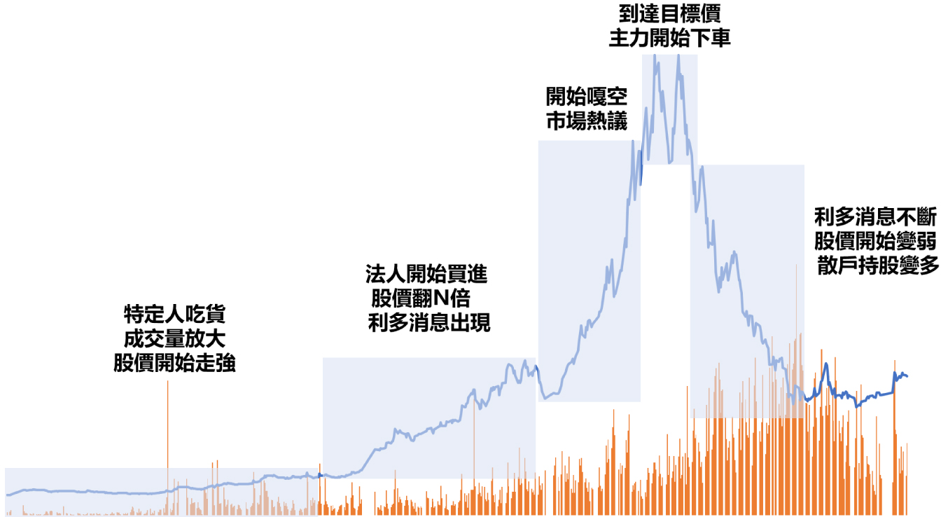 股市韭菜是什麼？怎麼割？割韭菜SOP解析