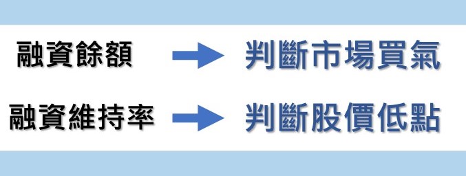 融資維持率如何計算?融資前必知重點一篇解析 2 融資維持率如何計算?融資前必知重點一篇解析