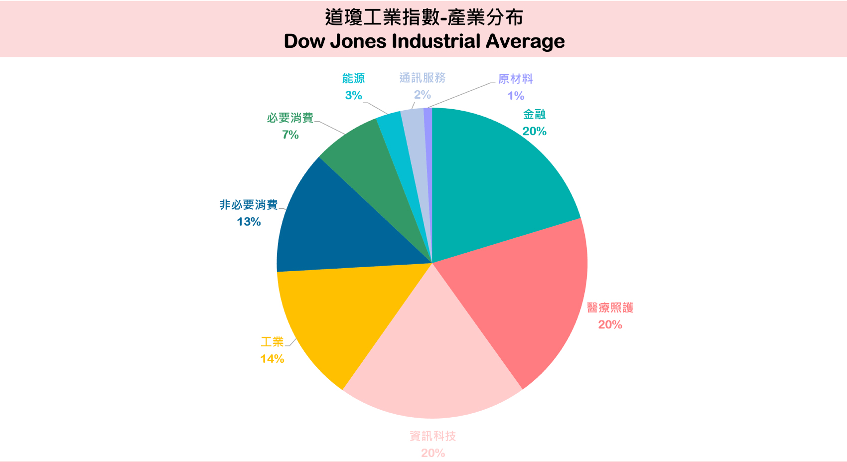 美股大盤指數有哪些？想投資美股，先認識美國四大指數