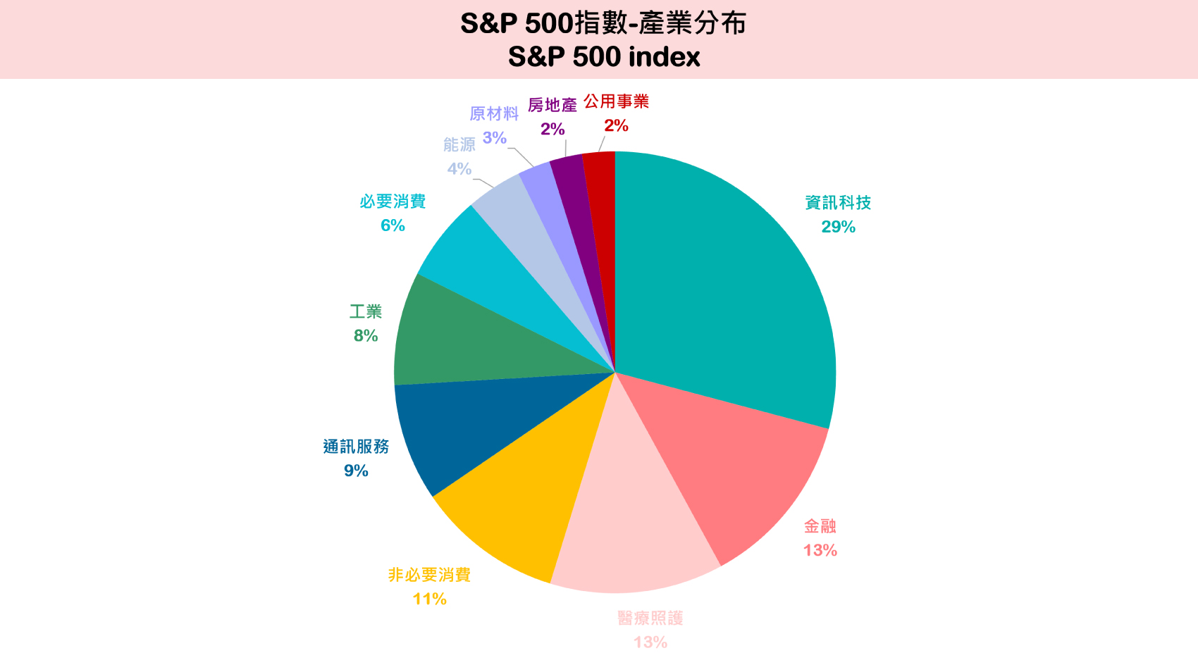 美股大盤指數有哪些？想投資美股，先認識美國四大指數