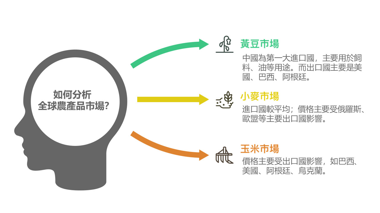農產品也能投資？看完這篇讓你找到更多投資機會！