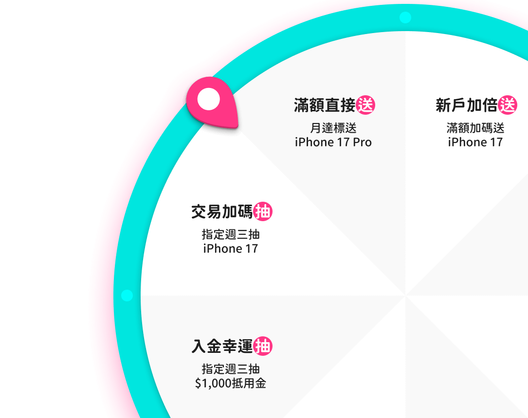 幸運輪盤轉盤